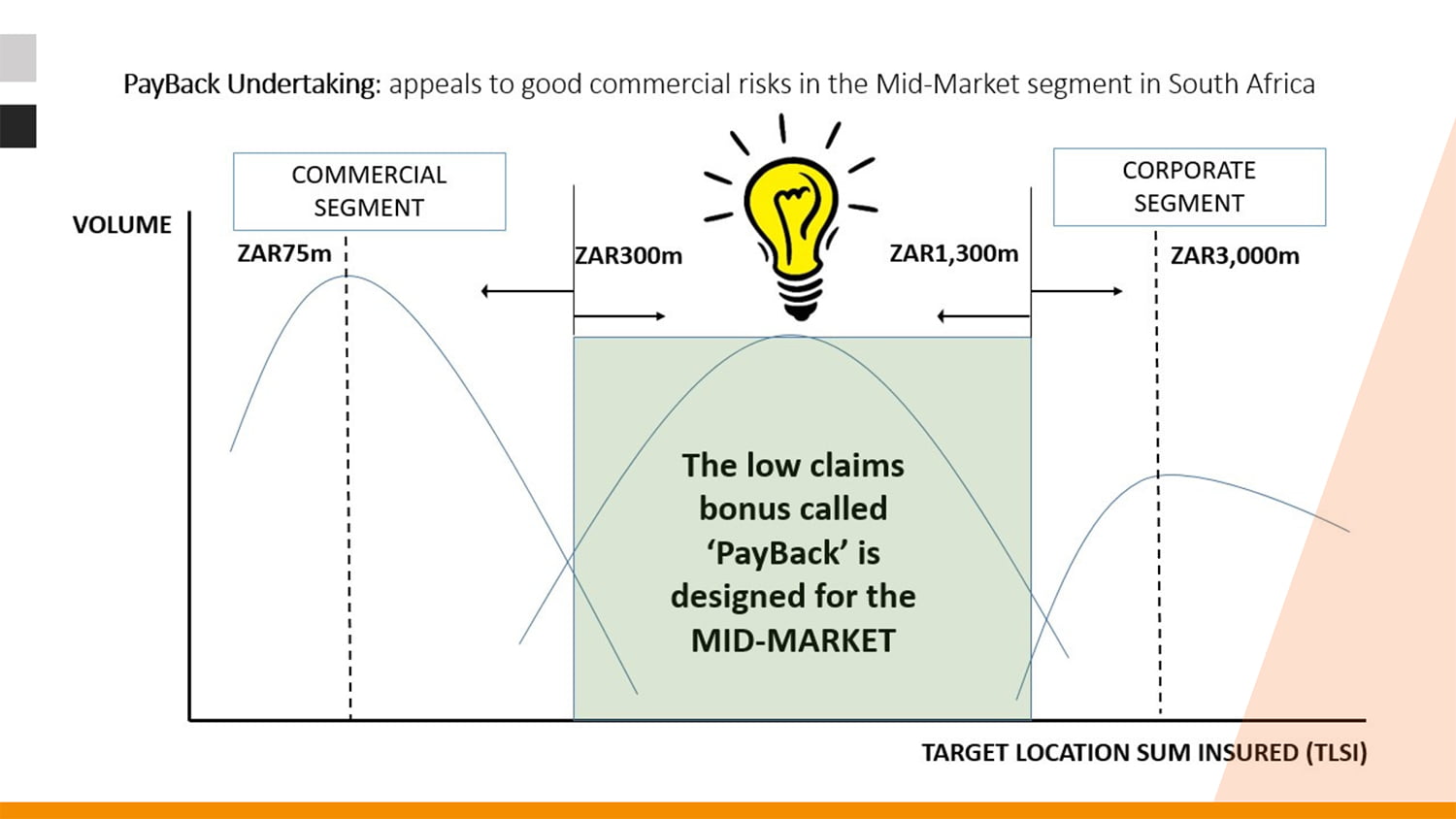 PARTNER RISK PayBack Undertaking | Partner Risk
